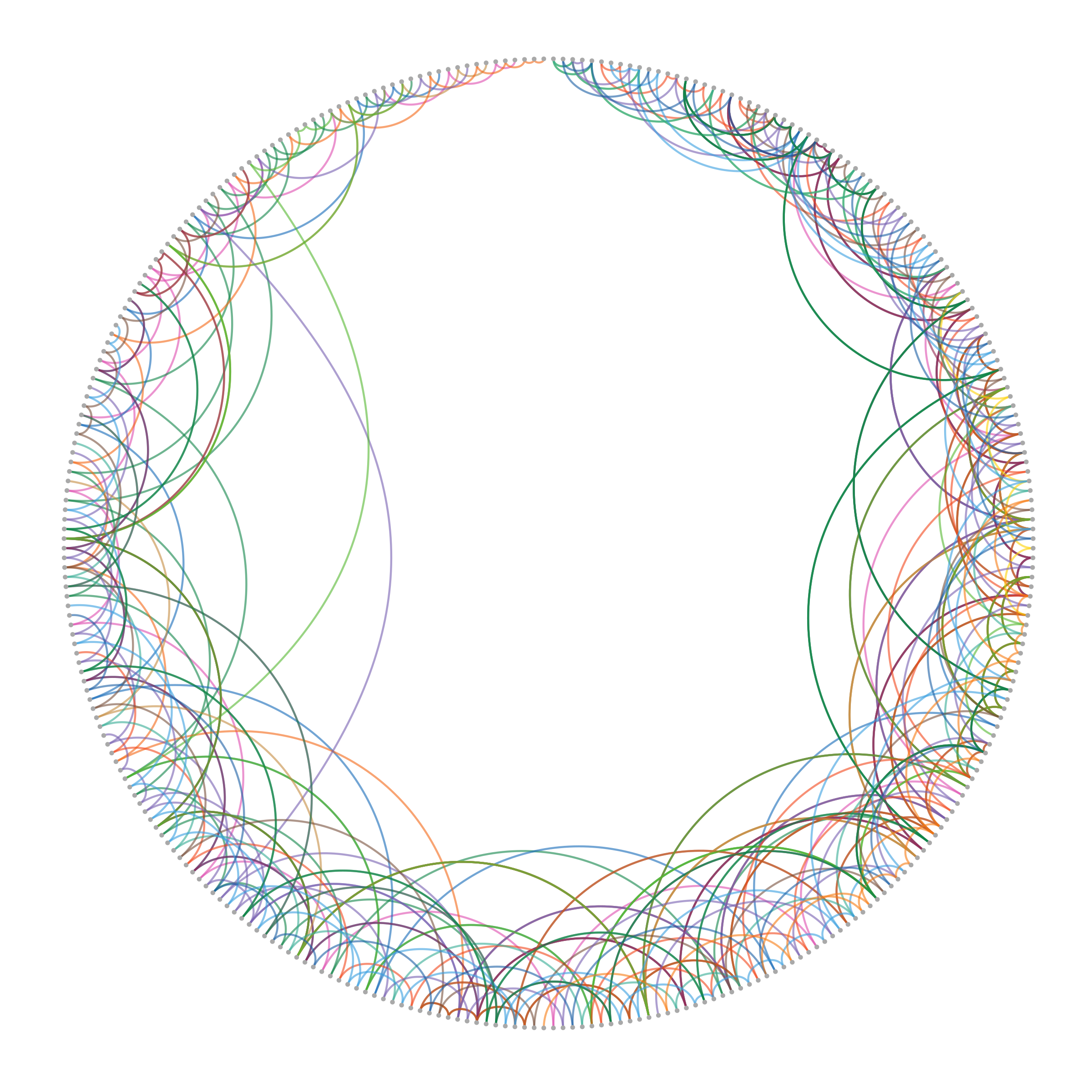 Berlin traffic network graph visualisation with geographical node order