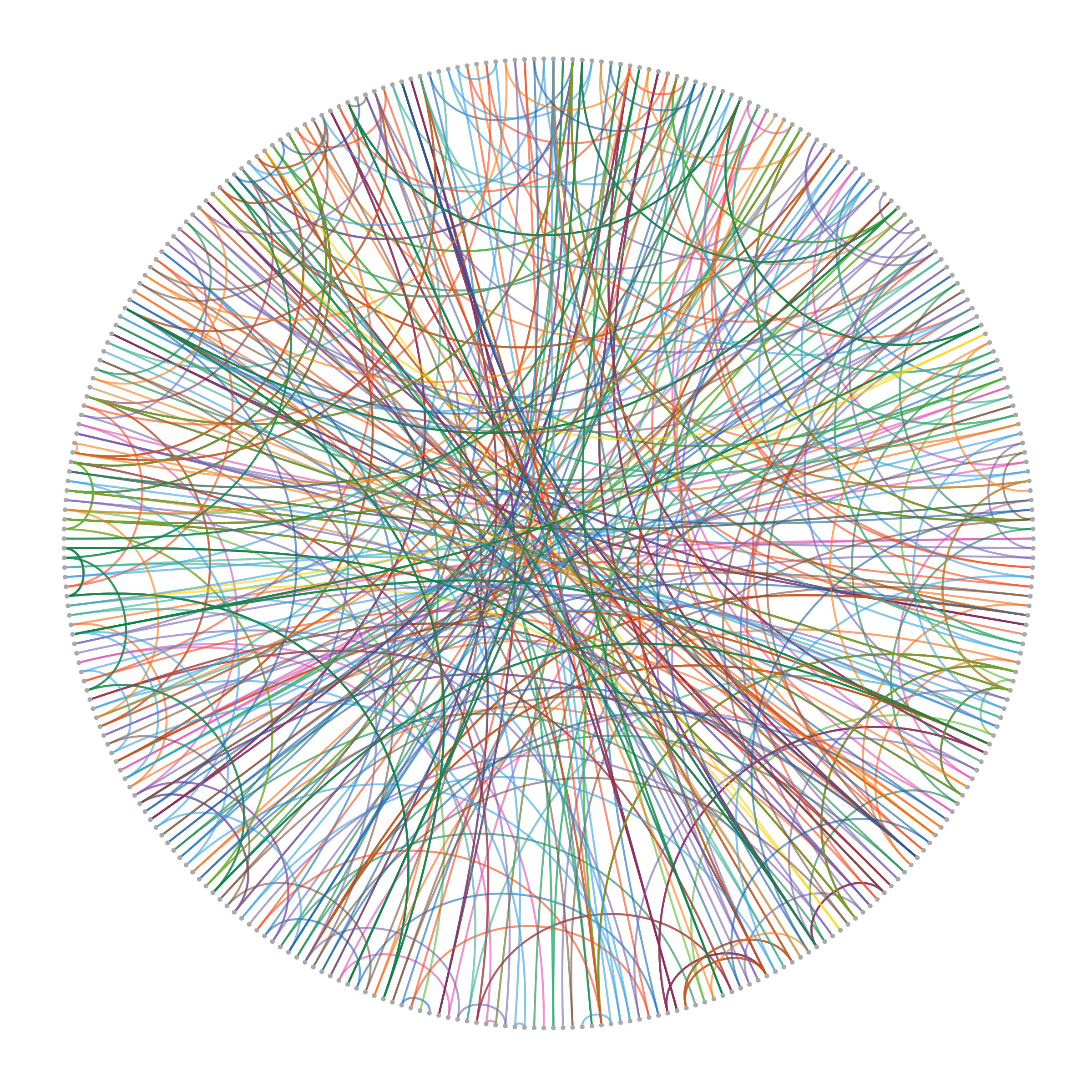 Berlin traffic network graph visualisation with random node order